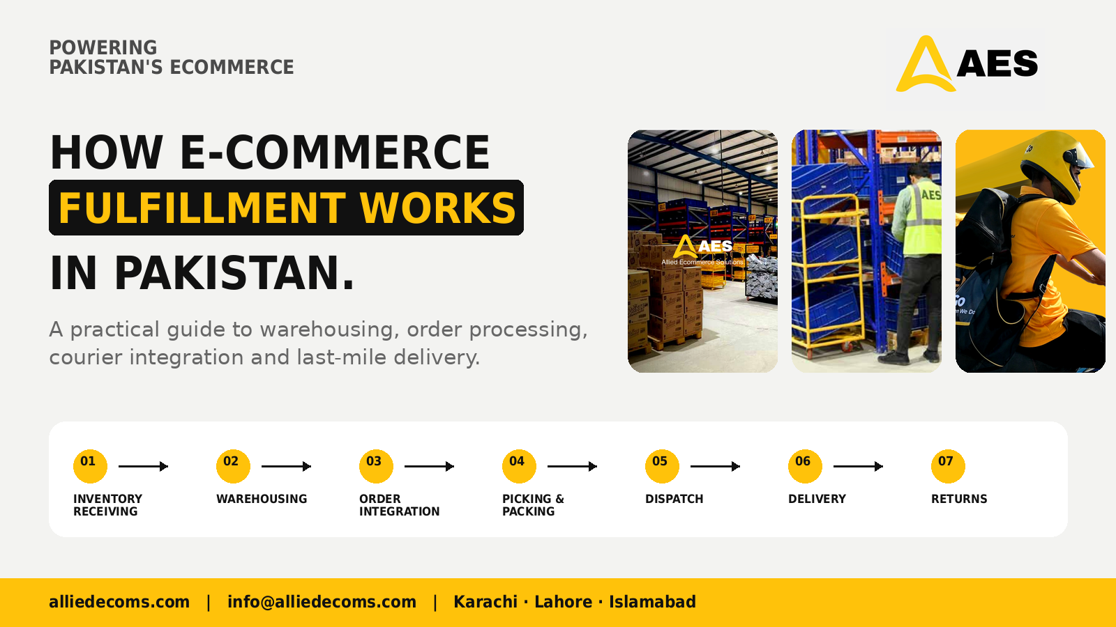 Allied Ecommerce Solutions
